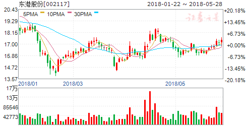 2018世界杯各开盘公司(2018年俄罗斯世界杯即将开幕 六概念股或受提振)