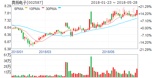 2018世界杯各开盘公司(2018年俄罗斯世界杯即将开幕 六概念股或受提振)