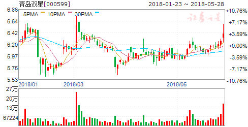 2018世界杯各开盘公司(2018年俄罗斯世界杯即将开幕 六概念股或受提振)