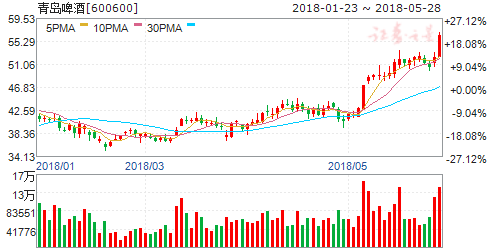 2018世界杯各开盘公司(2018年俄罗斯世界杯即将开幕 六概念股或受提振)