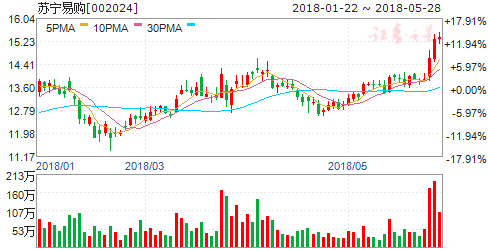 2018世界杯各开盘公司(2018年俄罗斯世界杯即将开幕 六概念股或受提振)