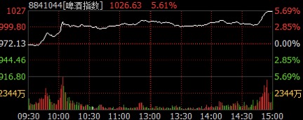 青岛啤酒与世界杯(世界杯概念股全扫描：青岛啤酒、海信电器、凯撒旅游谁是龙头)