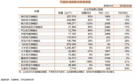 青岛啤酒与世界杯(世界杯概念股全扫描：青岛啤酒、海信电器、凯撒旅游谁是龙头)