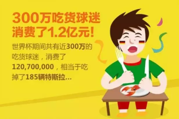 世界杯饭店活动方案(4年一遇的世界杯来了，你的餐厅能抓住这波红利吗？)