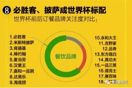 世界杯饭店活动方案(4年一遇的世界杯来了，你的餐厅能抓住这波红利吗？)