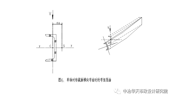 虚轴是什么（钢结构虚轴是什么）-第24张图片-科灵网