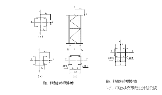 虚轴是什么（钢结构虚轴是什么）-第65张图片-科灵网