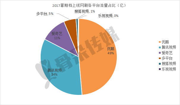 电商能做的世界杯活动(优酷拿下2018世界杯直播权 阿里“内容 电商”打造“男人购物节”)