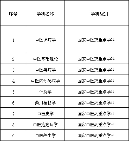 安徽二类好院校好专业大汇总