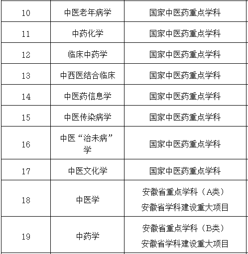 安徽二类好院校好专业大汇总