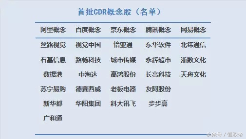 cdr世界杯(CDR 世界杯 大湾区概念股汇总，即将迎来炒作行情，值得收藏！)