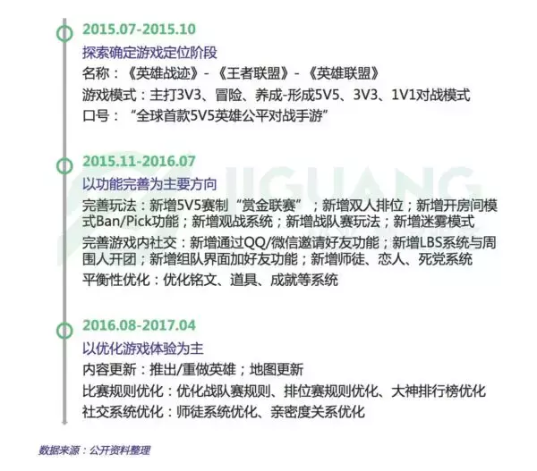 《王者荣耀》的前身竟然并不是《英雄联盟》而是它