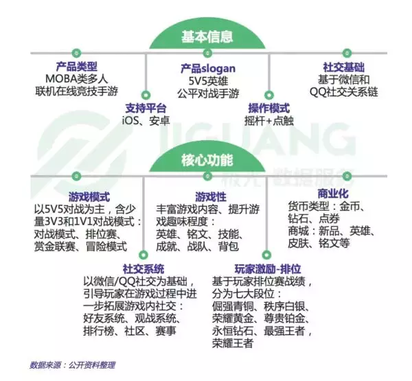 《王者荣耀》的前身竟然并不是《英雄联盟》而是它