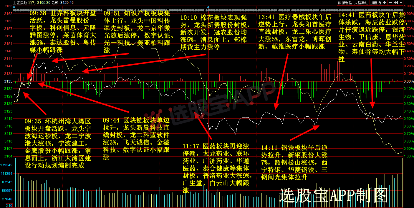 世界杯概念的次新股(5月29日主题复盘丨医药板块一日完成情绪反转，新的中美贸易概念来了)