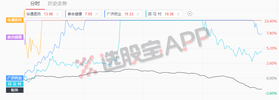 世界杯概念的次新股(5月29日主题复盘丨医药板块一日完成情绪反转，新的中美贸易概念来了)