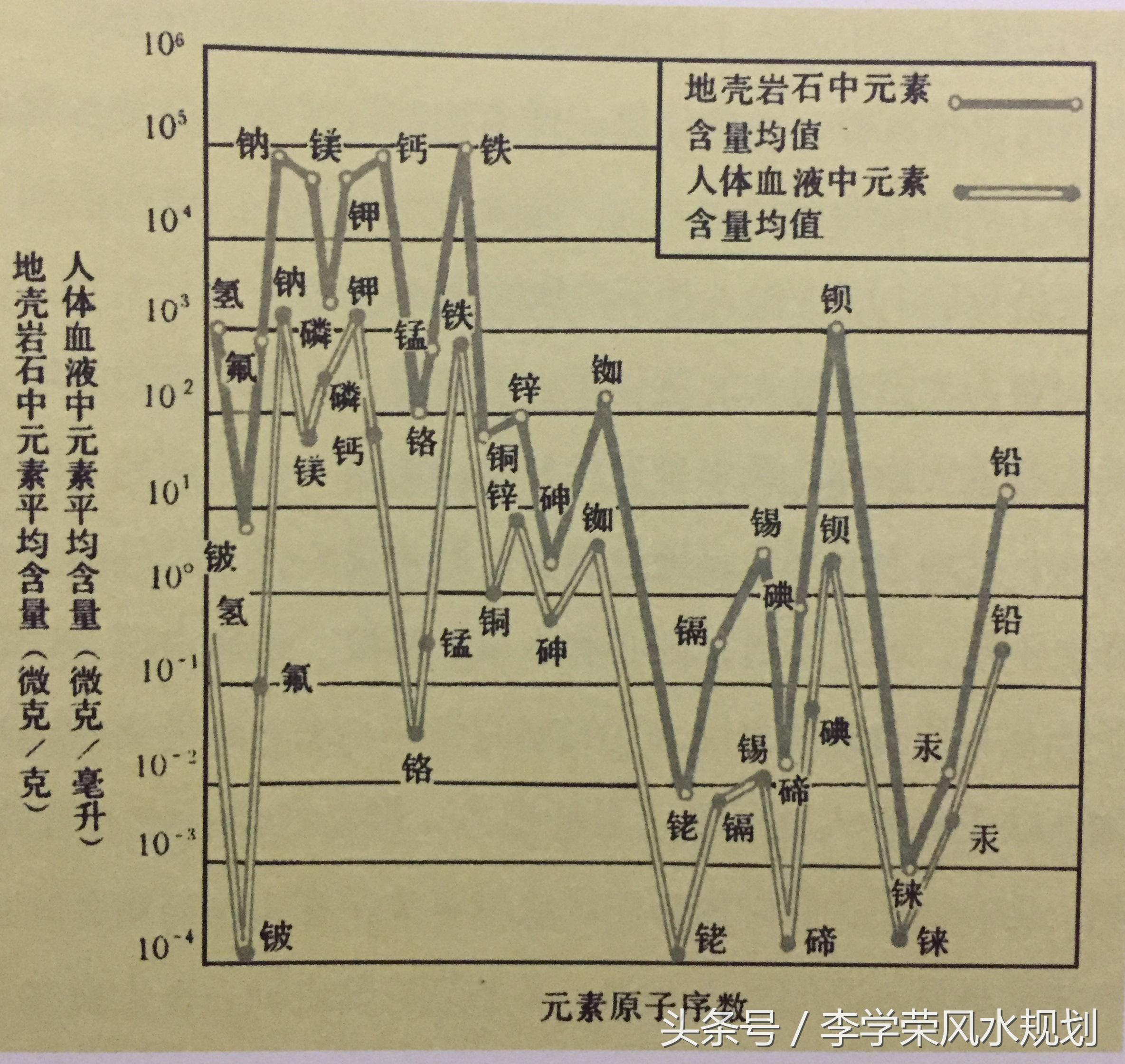 好风水需要修行而得——地理人子须知之十不可