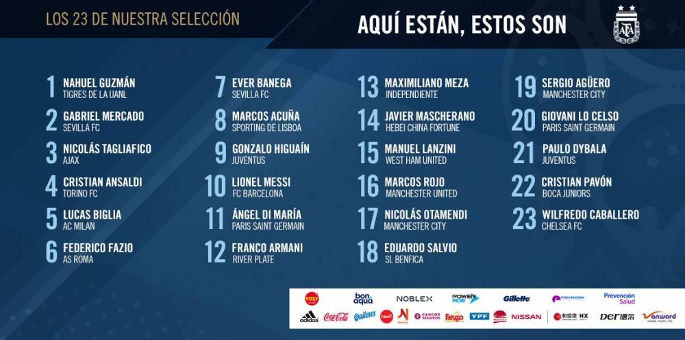 2018世界杯阿根廷队队服号码（早报：阿根廷球衣号码正式公布，梅西10号）