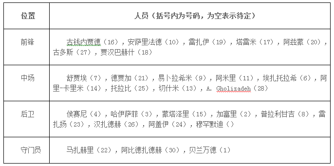 汪汪队世界杯任务(2018世界杯队伍介绍：亚洲区——伊朗（B组第三档）)