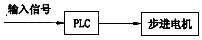 电气百科：压力传感器，PLC，直流电源屏，防水插座，步进电机