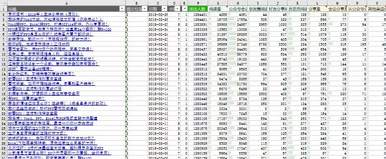 你知道吗？表格竟然是个排版利器，PPT和Word都有用！