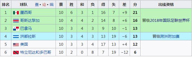 巴拿马进过几次世界杯决赛(世界杯巡礼之巴拿马：草根，新面孔，别无他求)