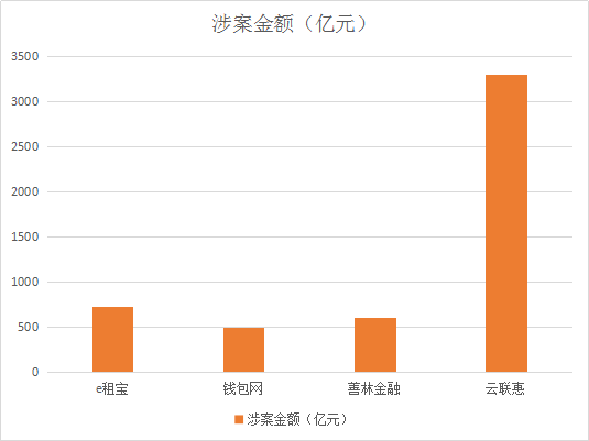 我在骗子公司的真实求职经历来揭开庞氏骗局的“庐山真面”