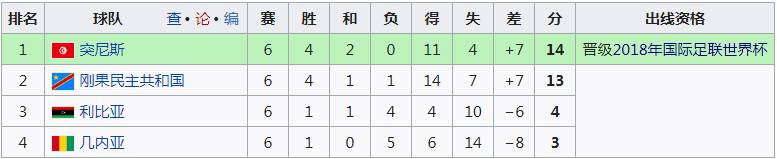 2018世界杯突尼斯队预选赛(世界杯巡礼之突尼斯：折翼后，迦太基雄鹰怎过高山？)