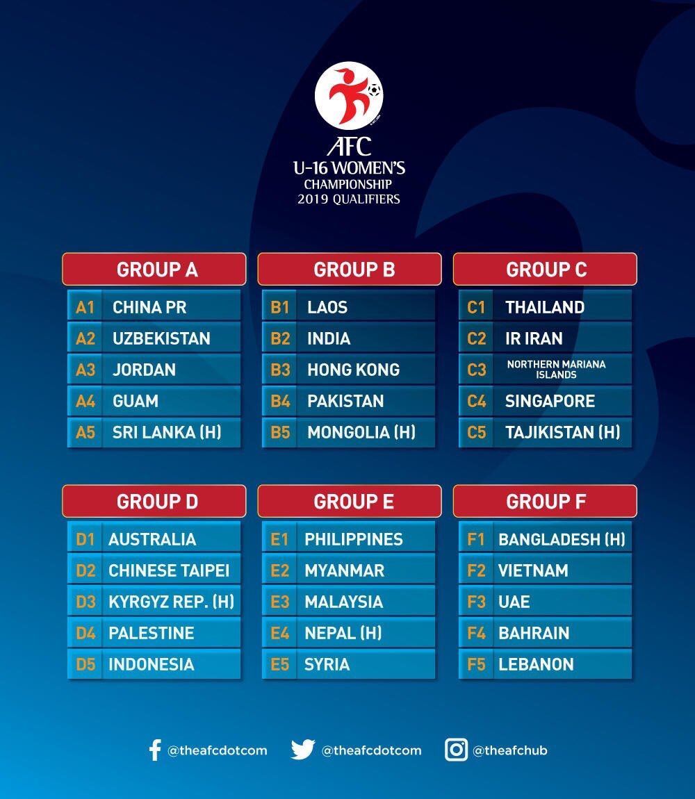 U16女足亚洲杯预赛分组：中国乌兹约旦关岛斯里兰卡同组