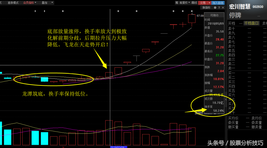 短线必修心法：从换手率解读短线交易