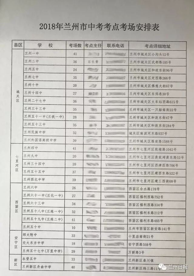 2018年兰州市中考、高考考点公布
