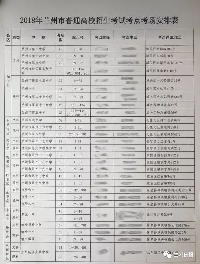 2018年兰州市中考、高考考点公布