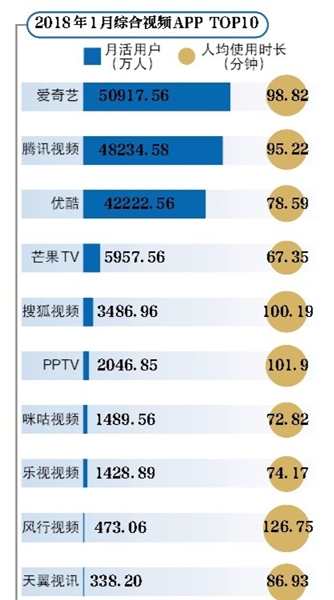 腾讯世界杯直播权利(世界杯版权争夺背后 视频圈现新战争？)