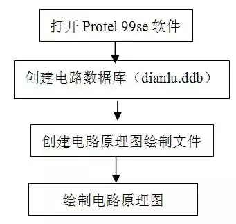 电路原理图绘制六步法,就这么简单!