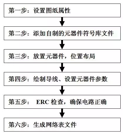 电路原理图绘制六步法,就这么简单!