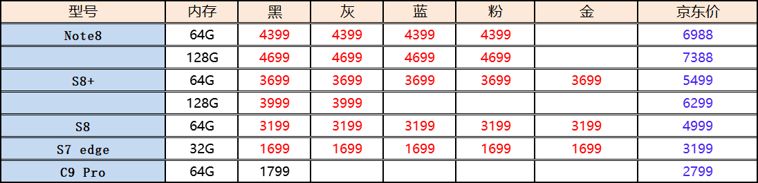 今日一加手机价格表（今日苹果手机价格）