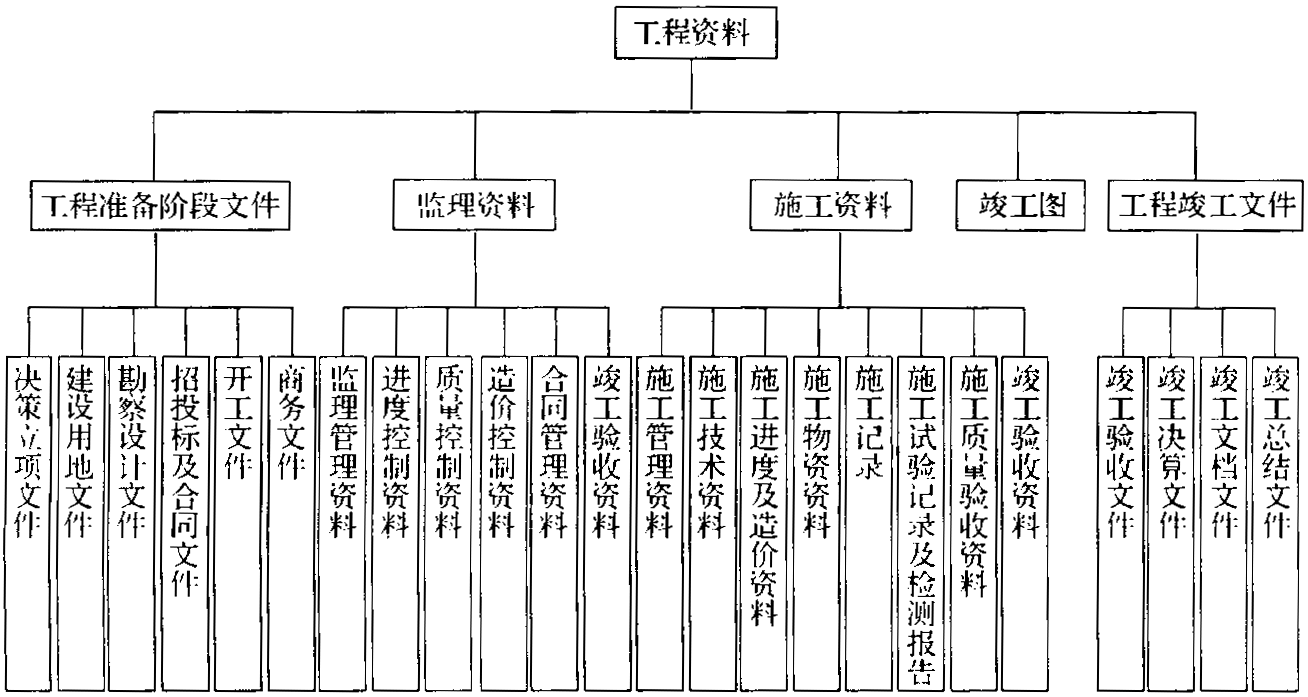 ﻿毕业就当资料员，建筑工程资料员快速入门工作指引！