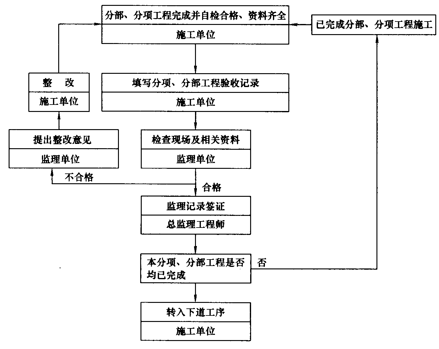 ﻿毕业就当资料员，建筑工程资料员快速入门工作指引！