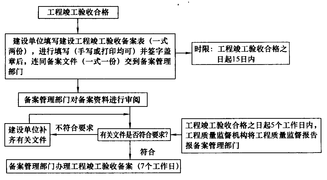 ﻿毕业就当资料员，建筑工程资料员快速入门工作指引！