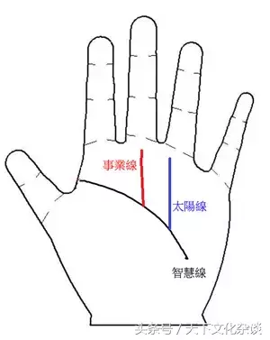 「图解」几种中晚年好运的手相特征