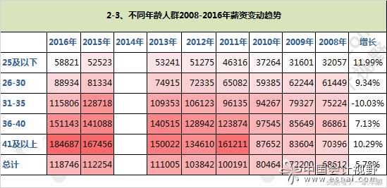 一职半解：从事会计工作是一种怎样的体验？（深度）