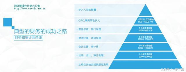 一职半解：从事会计工作是一种怎样的体验？（深度）