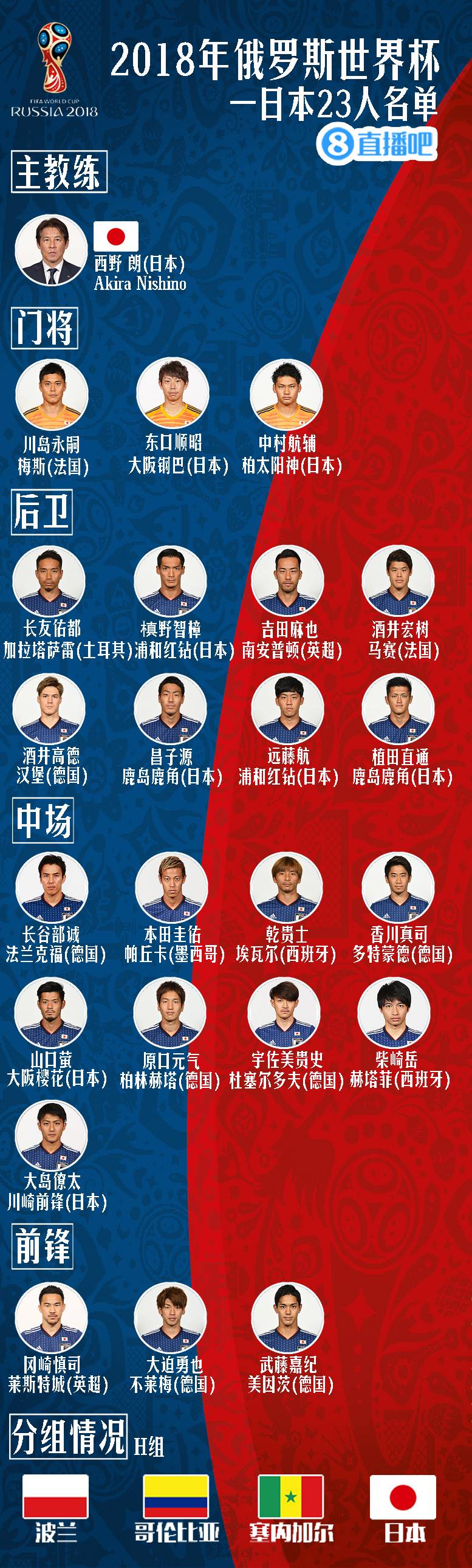 日本足球队全欧(日本世界杯名单全欧配置：而我们还在玩全华班，国足落后原因在这)