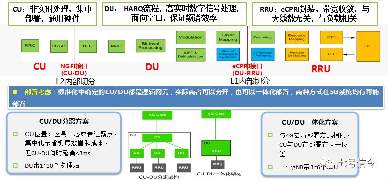 中移：面向5G的传送网架构和关键需求