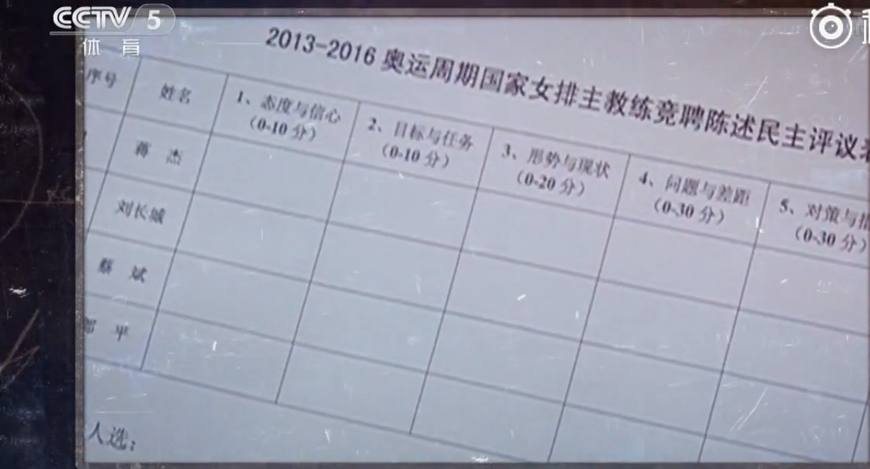 2012女排(女排2012惨败郎平洒泪！力荐陈忠和等3人接班 陈导婉拒她不得不上)