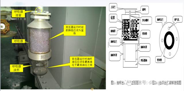 图文详解变压器呼吸器的硅胶更换问题，简单易懂！