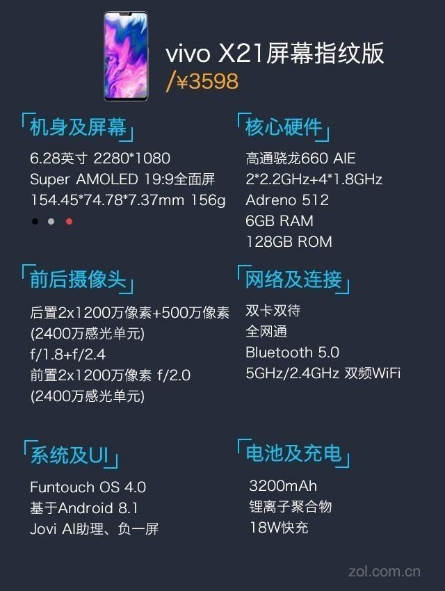 vivoz21世界杯（不是球迷的都想買 vivo X21世界杯版上手）