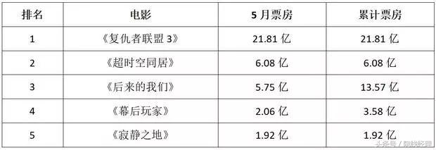 严打中，B站因内容低俗血腥被罚款！