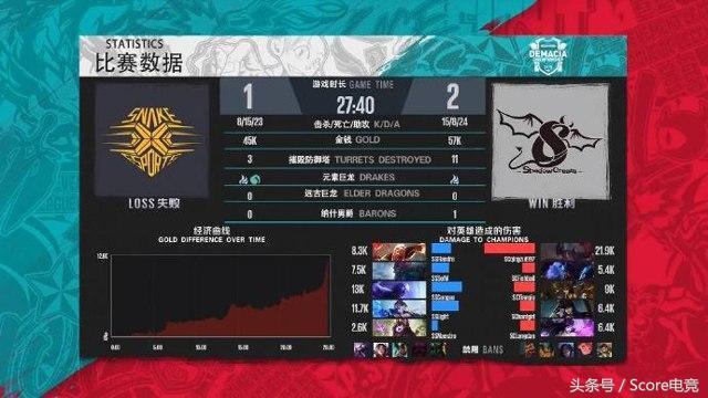 djsnake世界杯(神评408：输给LDL之后，Snake战队实际是进步了！)