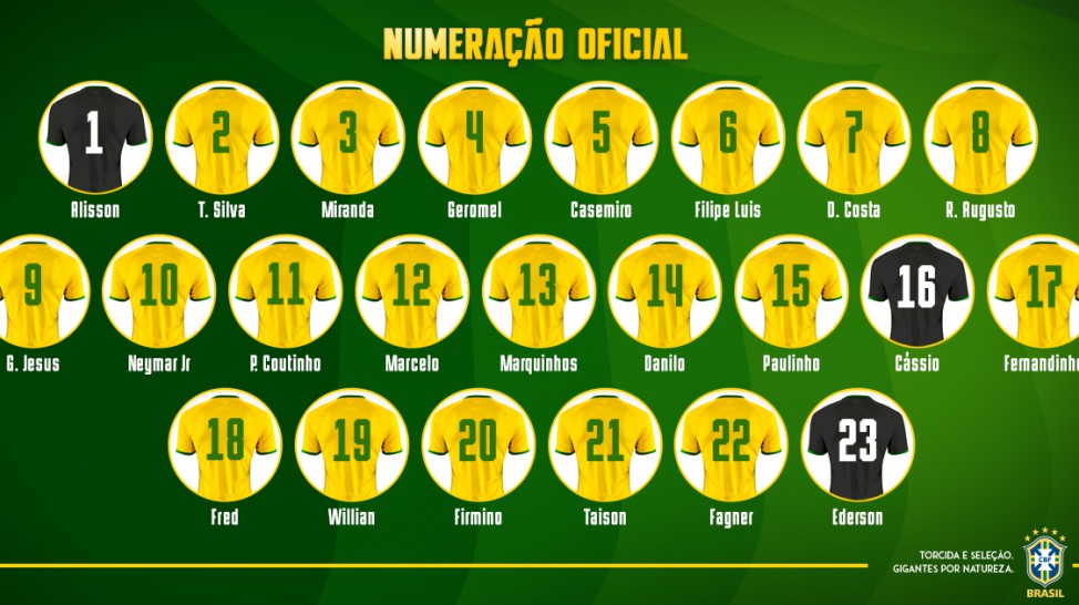 巴西官方世界杯23人大名单：前恒大球员入选 内马尔10号 弟媳2号