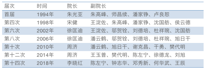 8年后，中国工程院掌门易人